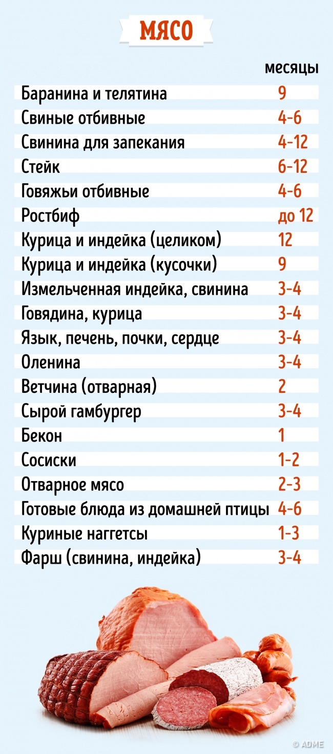 Что хранят в морозильнике 100 к 1 андроид