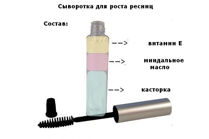 Эффективная сыворотка для роста и густоты ваших ресниц за копейки