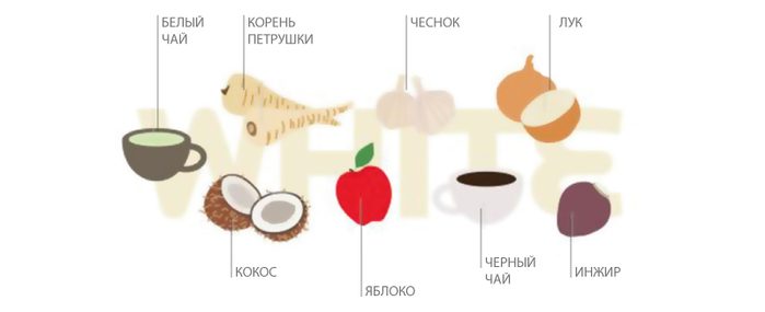 “Светофор” – диета на каждый день