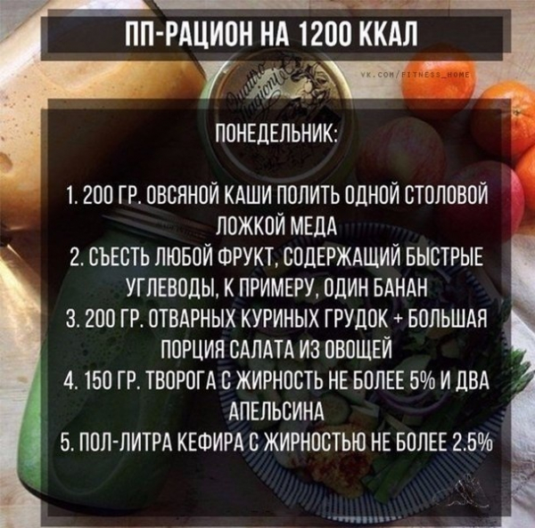 Меню для похудения и сушки на неделю Меню для похудения и сушки на неделю