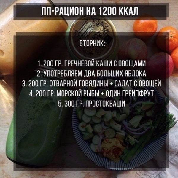 Меню для похудения и сушки на неделю Меню для похудения и сушки на неделю