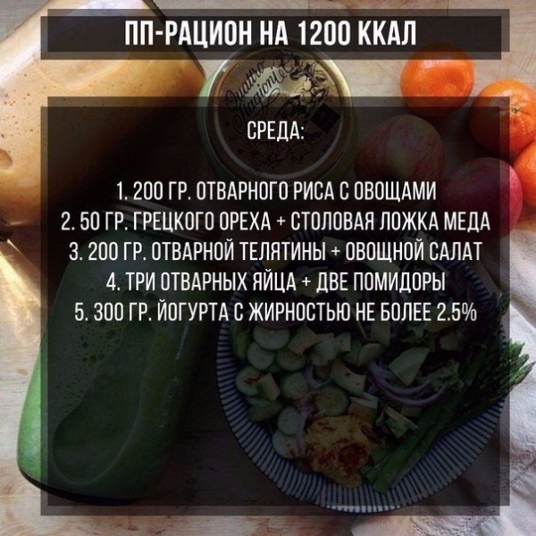 Меню для похудения и сушки на неделю Меню для похудения и сушки на неделю