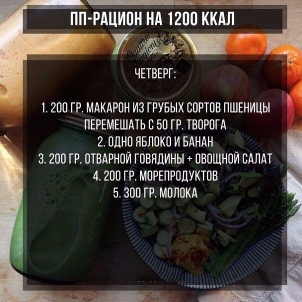 Меню для похудения и сушки на неделю Меню для похудения и сушки на неделю