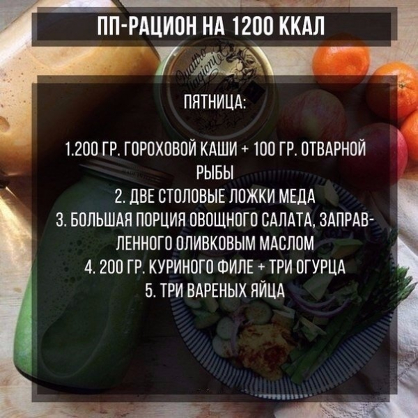 Меню для похудения и сушки на неделю Меню для похудения и сушки на неделю