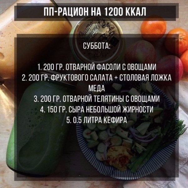 Меню для похудения и сушки на неделю Меню для похудения и сушки на неделю