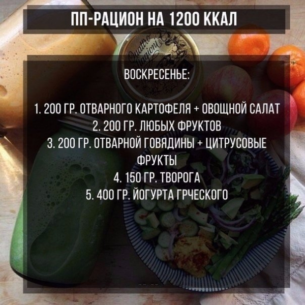 Меню для похудения и сушки на неделю Меню для похудения и сушки на неделю