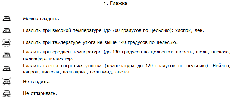Что означают ярлыки на одежде?