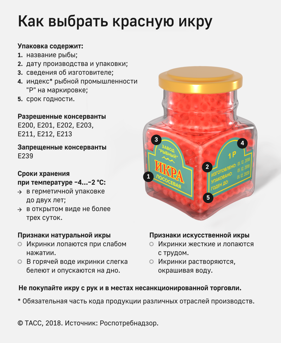 Роспотребнадзор рекомендует: как выбрать качественную красную икру