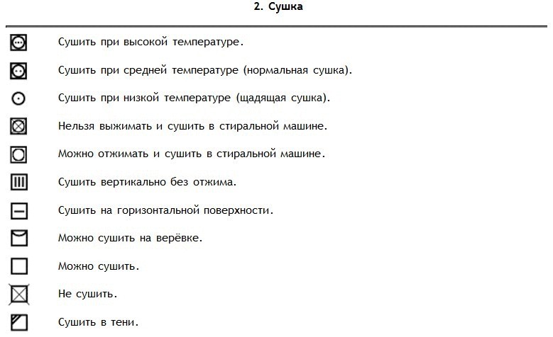 Что означают ярлыки на одежде?