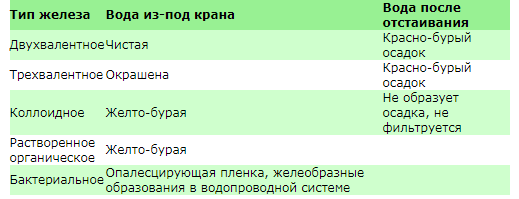 Нужна ли система очистки воды?