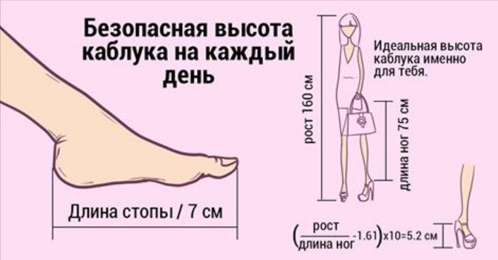 Правила грамотного подбора туфель на каблуке: формула Правила грамотного подбора туфель на каблуке: формула