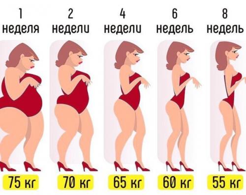 Безуглеводная диета. Ожидаемая потеря веса около 15 кг без возврата веса + очищение организма за 8 недель. Безуглеводная диета. Ожидаемая потеря веса около 15 кг без возврата веса + очищение организма за 8 недель.