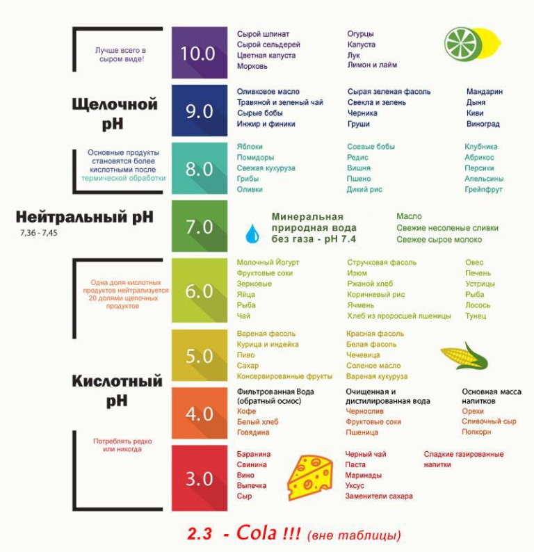 Избавляемся от лишних килограммов с помощью 25 продуктов