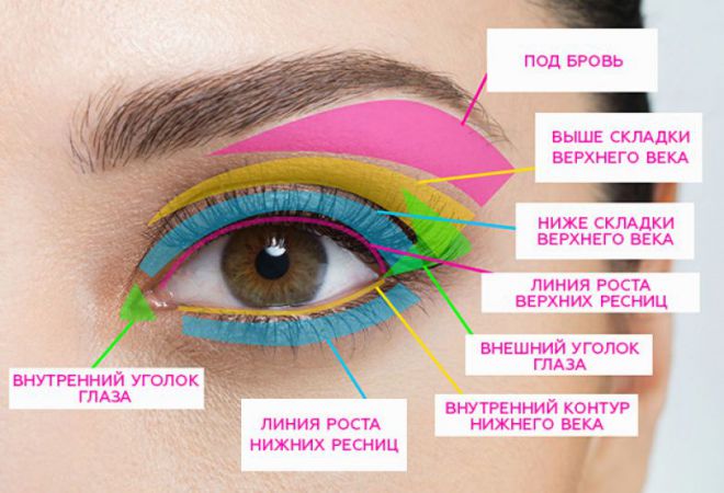 17 нюансов макияжа глаз, знать про которые должна каждая девушка
