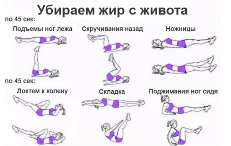 "Фартук" на животе: Избавляемся от складки жира!