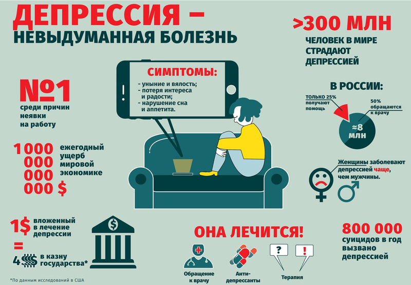 Сонливость как симптом: 10 причин, из-за которых постоянно хочется спать