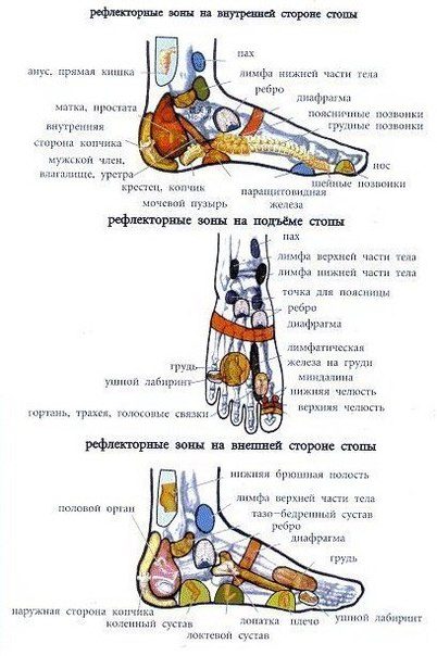 Китайский массаж от ста болезней