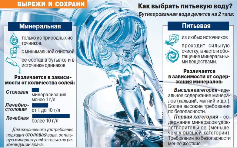 Какая питьевая вода наиболее полезна