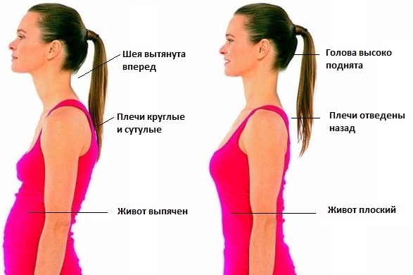 7 простых способов, чтобы сделать плоский живот без диет и тренировок