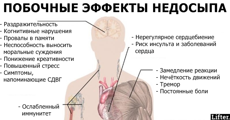 6 болезней, которые почти 100% появляются из-за недосыпа