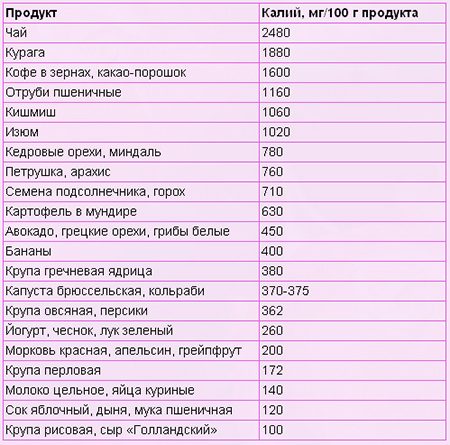 Для чего организму необходим калий