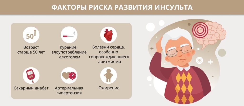 Тихий инсульт: предупреждающие симптомы! Факторы риска.