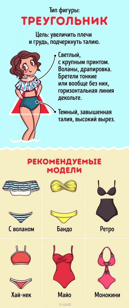 Как выбрать купальник для вашего типа фигуры