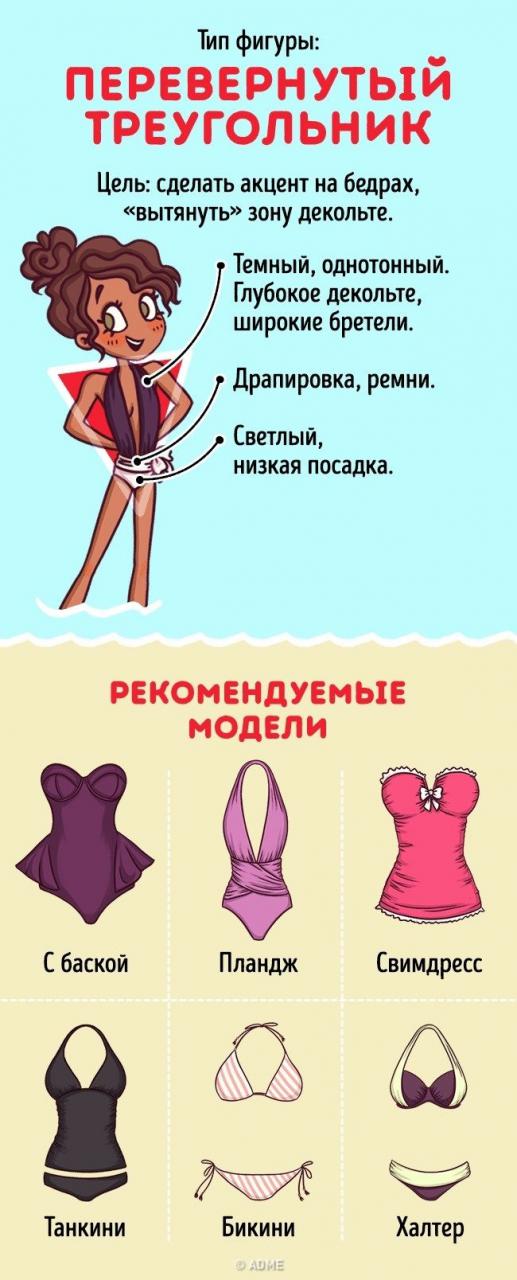 Как выбрать купальник для вашего типа фигуры