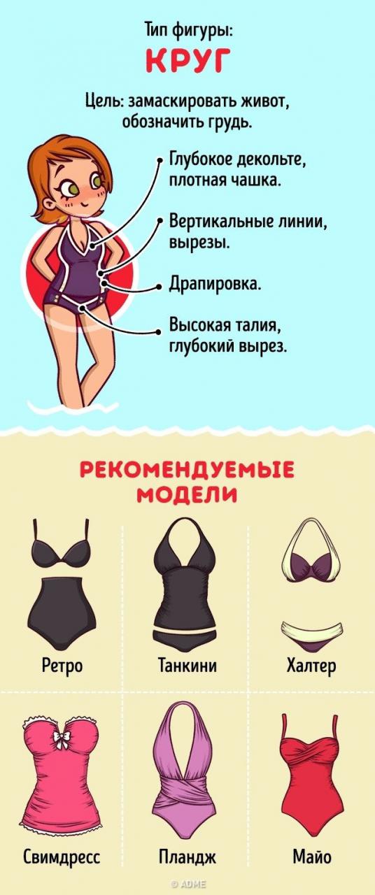 Как выбрать купальник для вашего типа фигуры