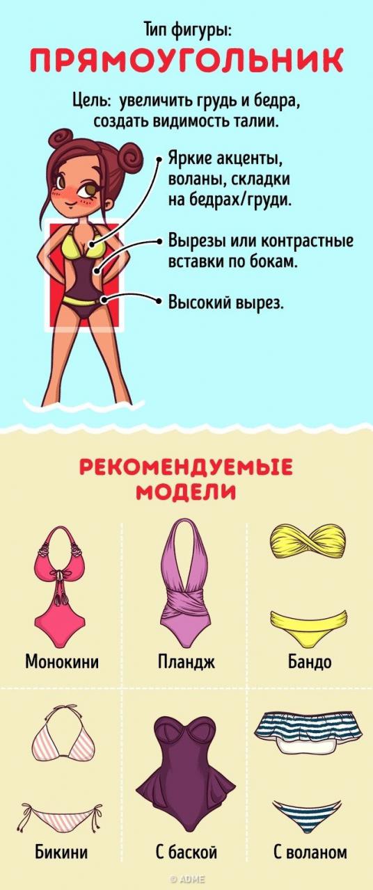 Как выбрать купальник для вашего типа фигуры