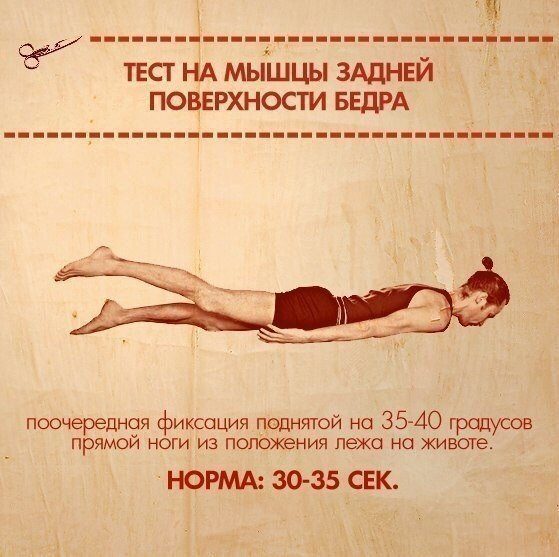 Находим слабые места своего тела