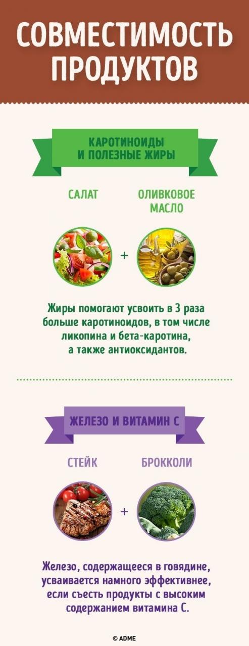 Лучшие сочетания продуктов