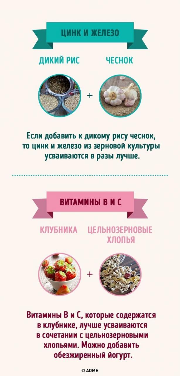 Лучшие сочетания продуктов