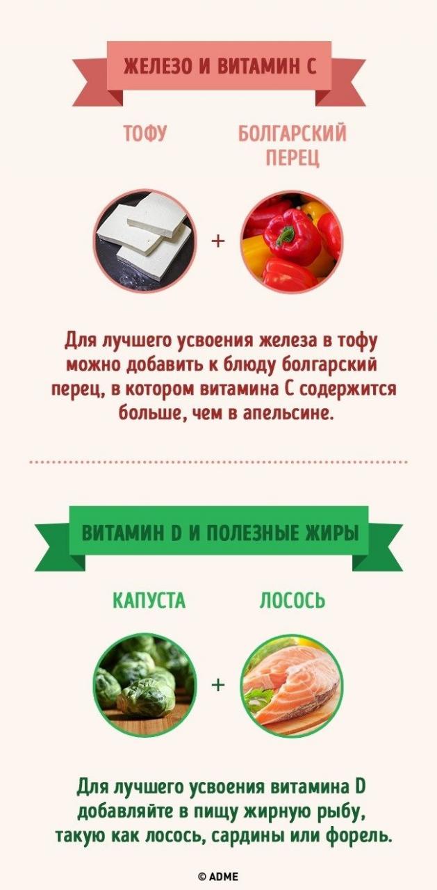 Лучшие сочетания продуктов