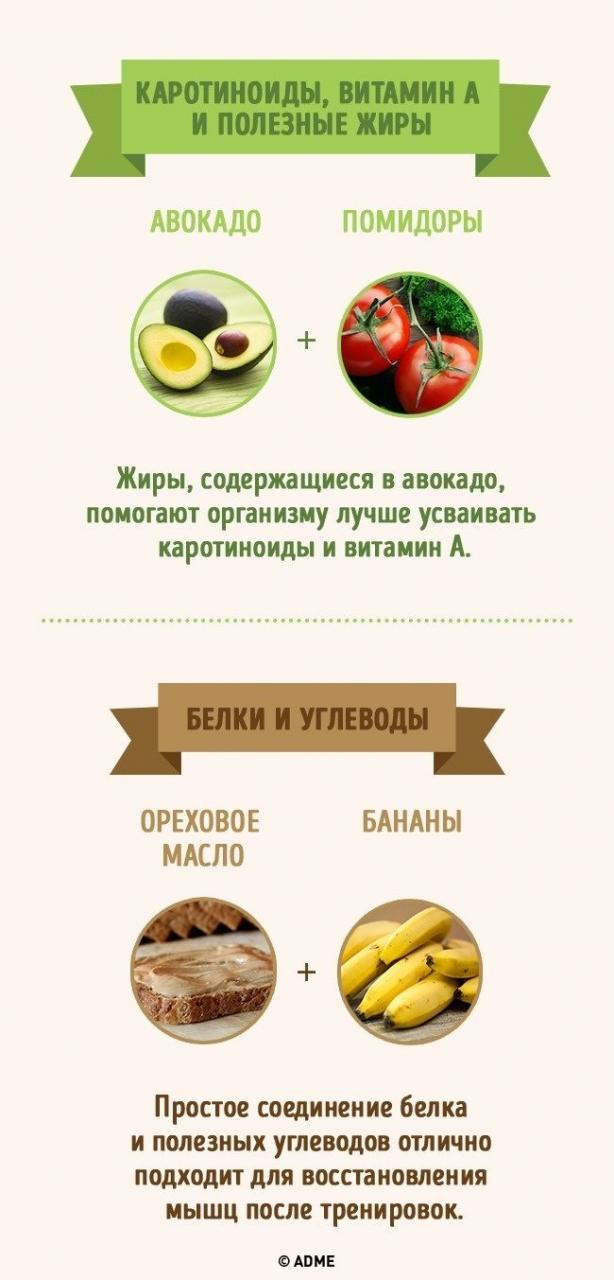 Лучшие сочетания продуктов
