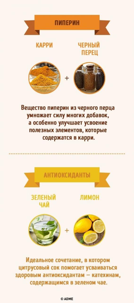 Лучшие сочетания продуктов