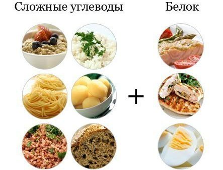 Пошаговая программа похудения на месяц в домашних условиях