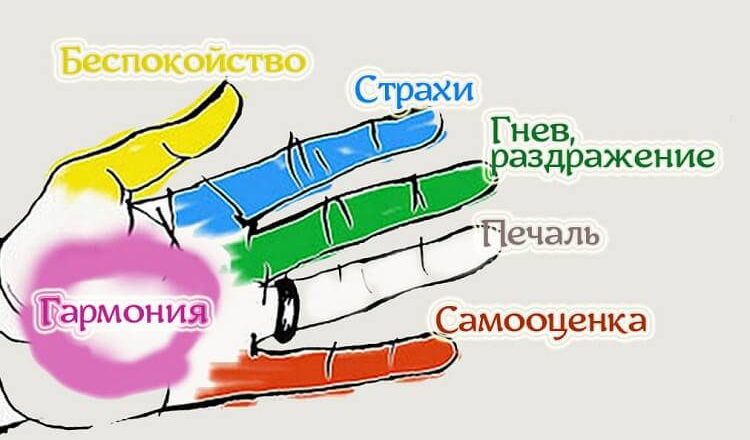 Ваши пальцы волшебным образом влияют на ваши эмоции — Это интересно!
