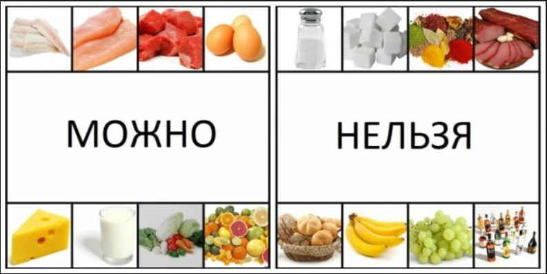 Как оздоровить поджелудочную железу: питание и рецепты народной медицины. Будет изжит мучительный панкреатит!