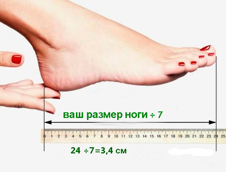 Как вычислить свою идеальную высоту каблуков