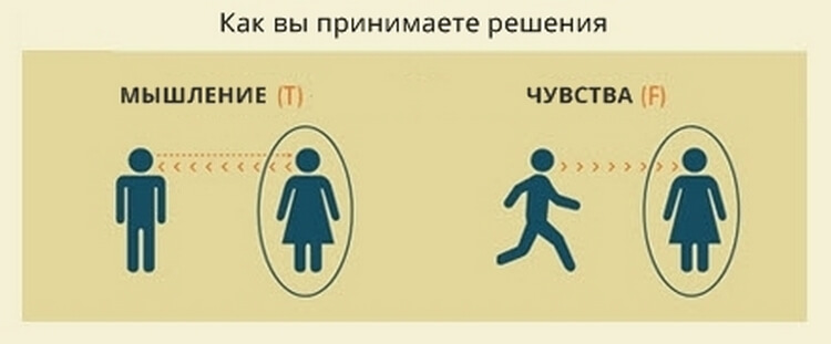 Ответьте честно на 4 вопроса и узнайте, к какому из 16-ти типов личностей вы относитесь
