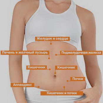 Почему болит живот?