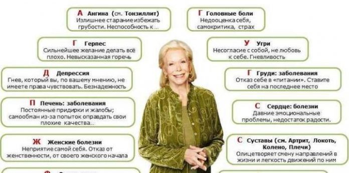 Психосоматика — почему болит и что это значит