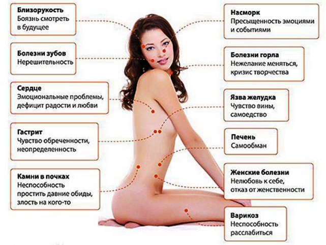 Психосоматика — почему болит и что это значит