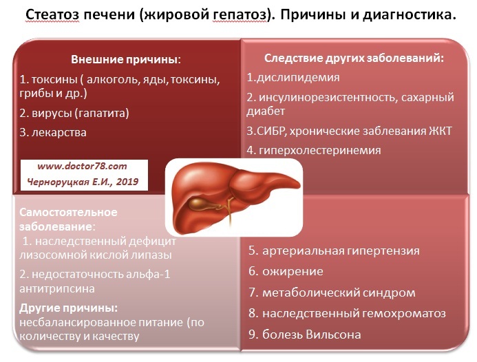 9 самых опасных и незаметных болезней