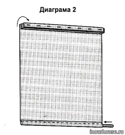 РУЛОННЫЕ ШТОРЫ СВОИМИ РУКАМИ