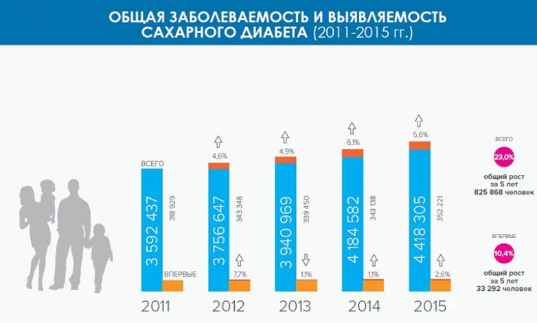 Осторожно, белый сахар!