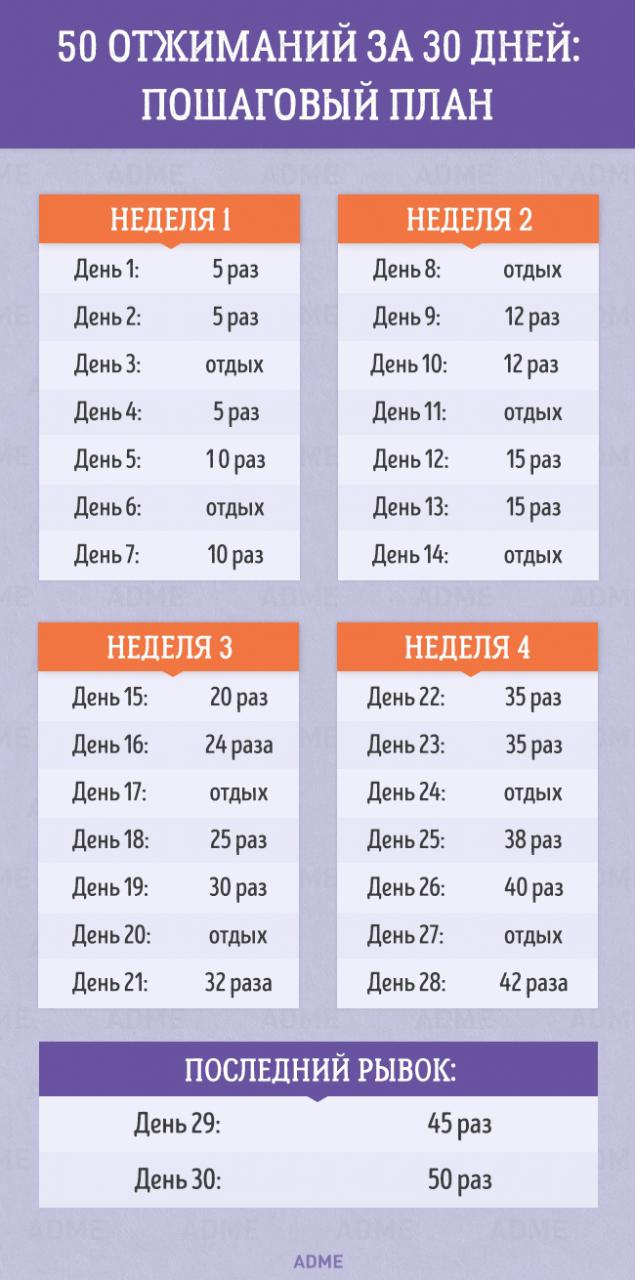 50 отжиманий за 30 дней. Пошаговый план